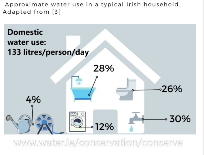 water-forum-water-conservation-workshop-report-an-f-ram-uisce